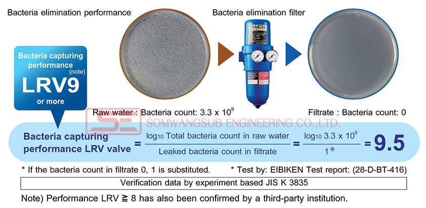 Multi Dry Filter Antibacteria
