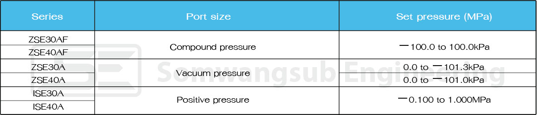 data 2-Color Display High-Precision Digital Pressure Switch 