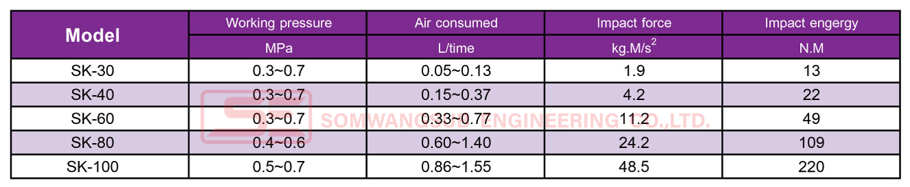 Air hammer SK-30, SK-40, SK-60, SK-80, SK-100 Pneumatic hammer industrial ค้อนลมอุตสาหกรรม